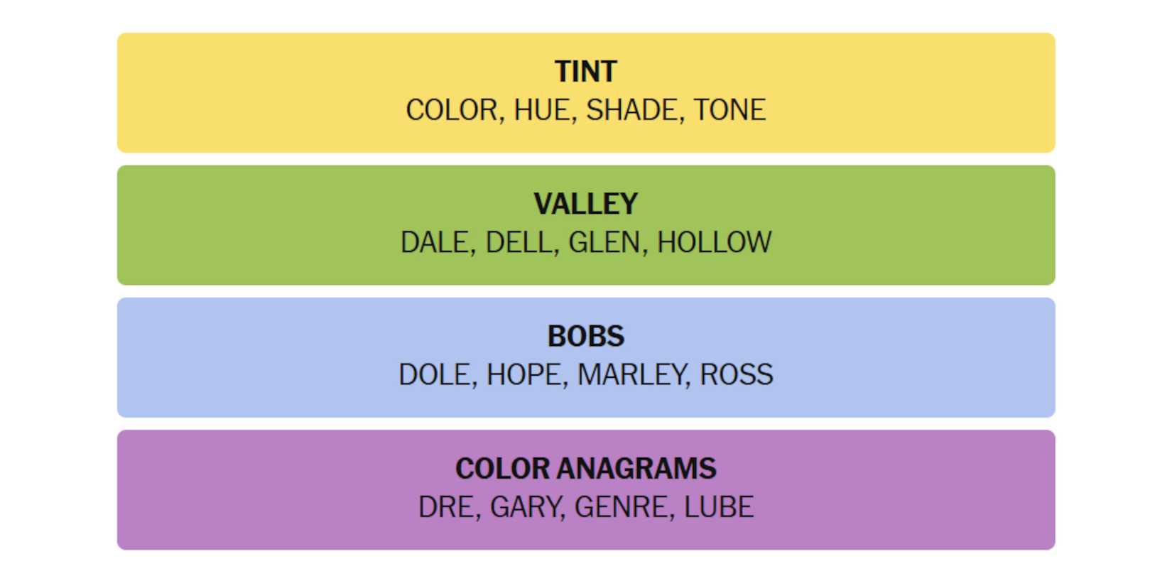 NYT-New-York-Times-Games-Connections-April-26-2025-Answers