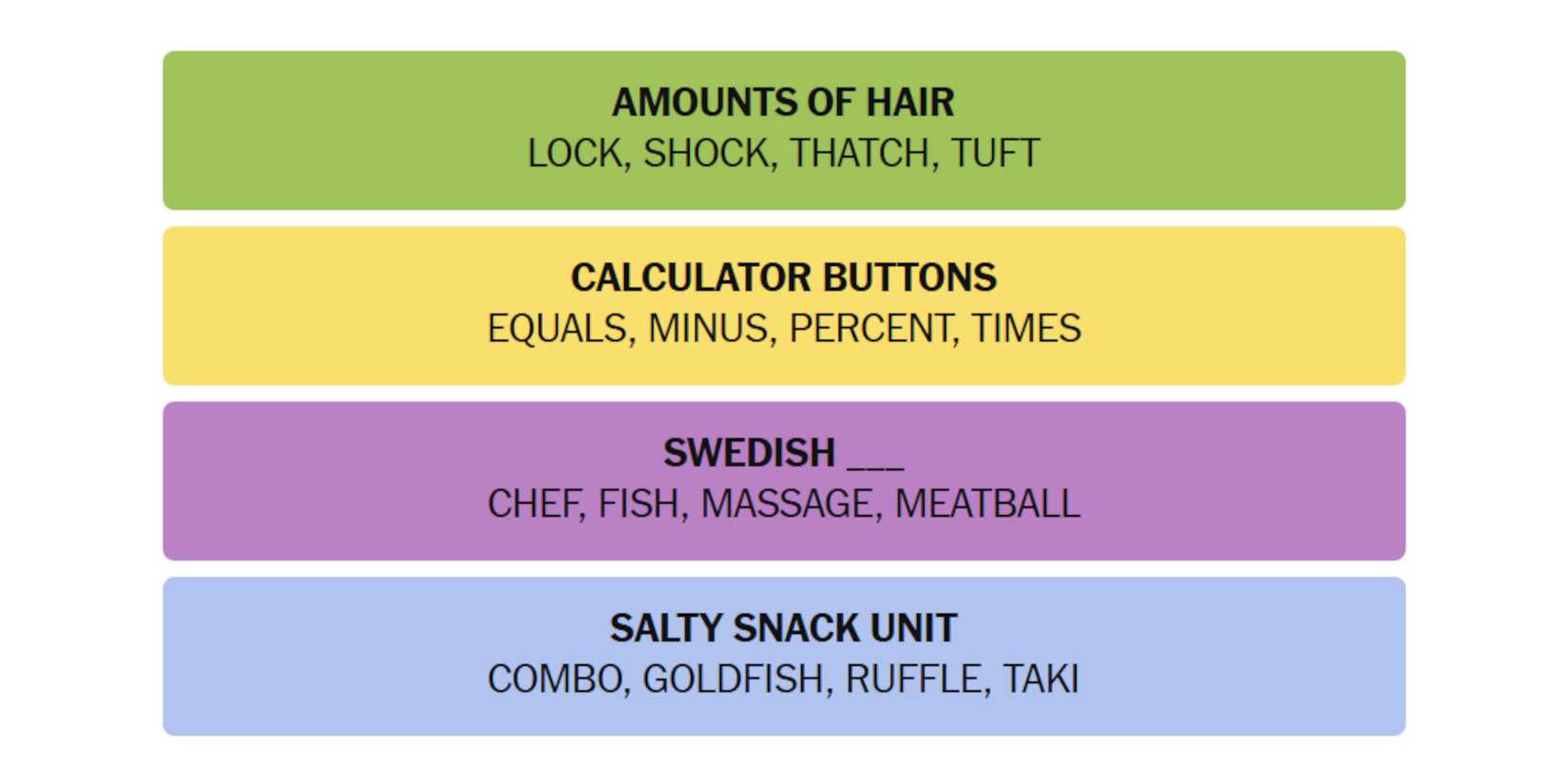 NYT-New-York-Times-Games-Connections-April-27-2025-Answers