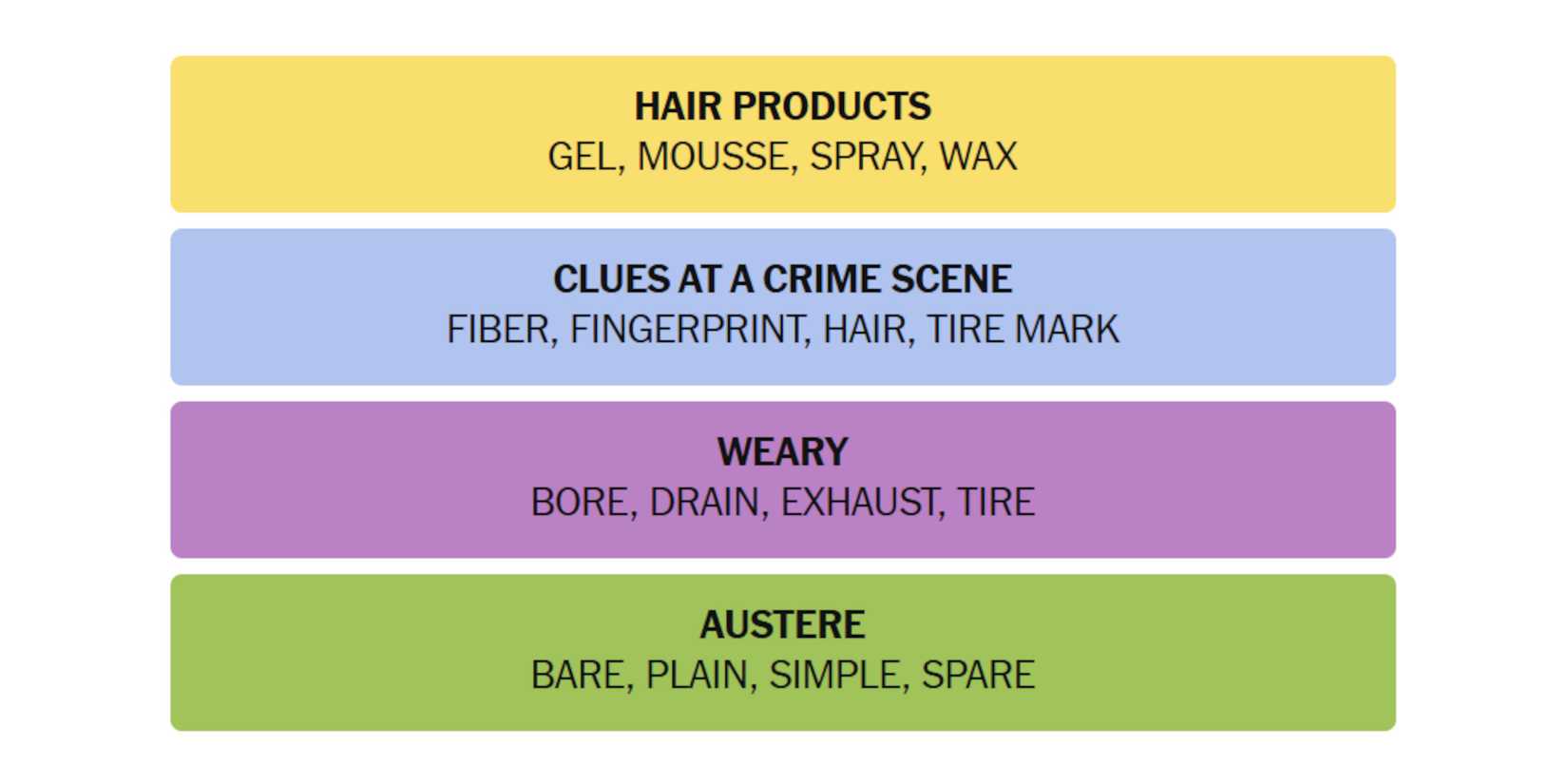 NYT-New-York-Times-Games-Connections-April-28-2025-Answers