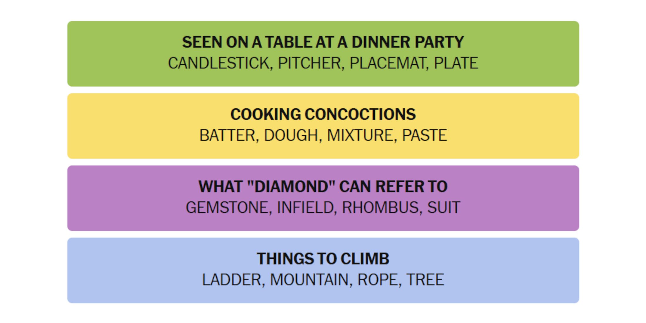 New York Times Connections Hints and Answers for 323 April 29, 2025
