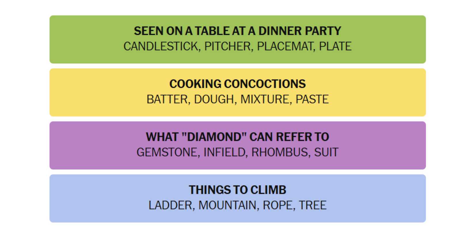 NYT-New-York-Times-Games-Connections-April-29-2025-Answers