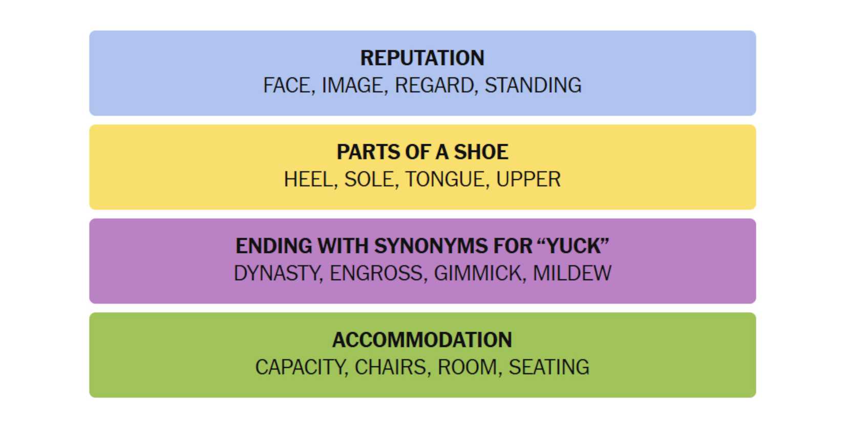 NYT-New-York-Times-Games-Connections-April-30-2025-Answers