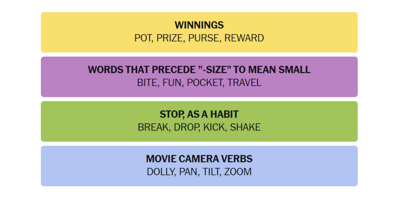 NYT-New-York-Times-Games-Connections-May-01-2025-Answers