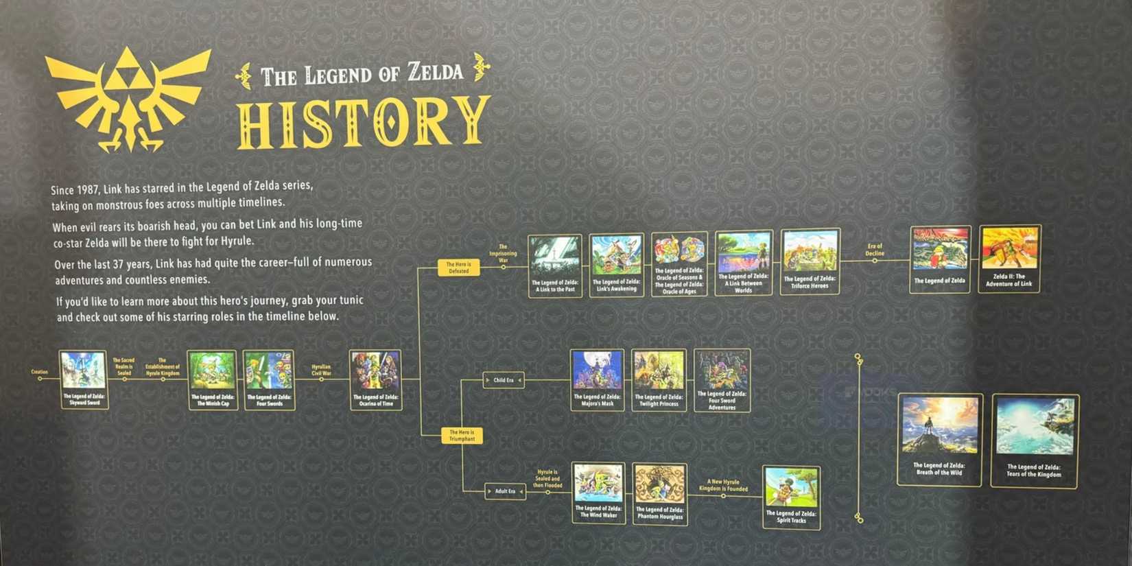 Zelda Timeline: Nintendo Live 2024 in Sydney, Australia