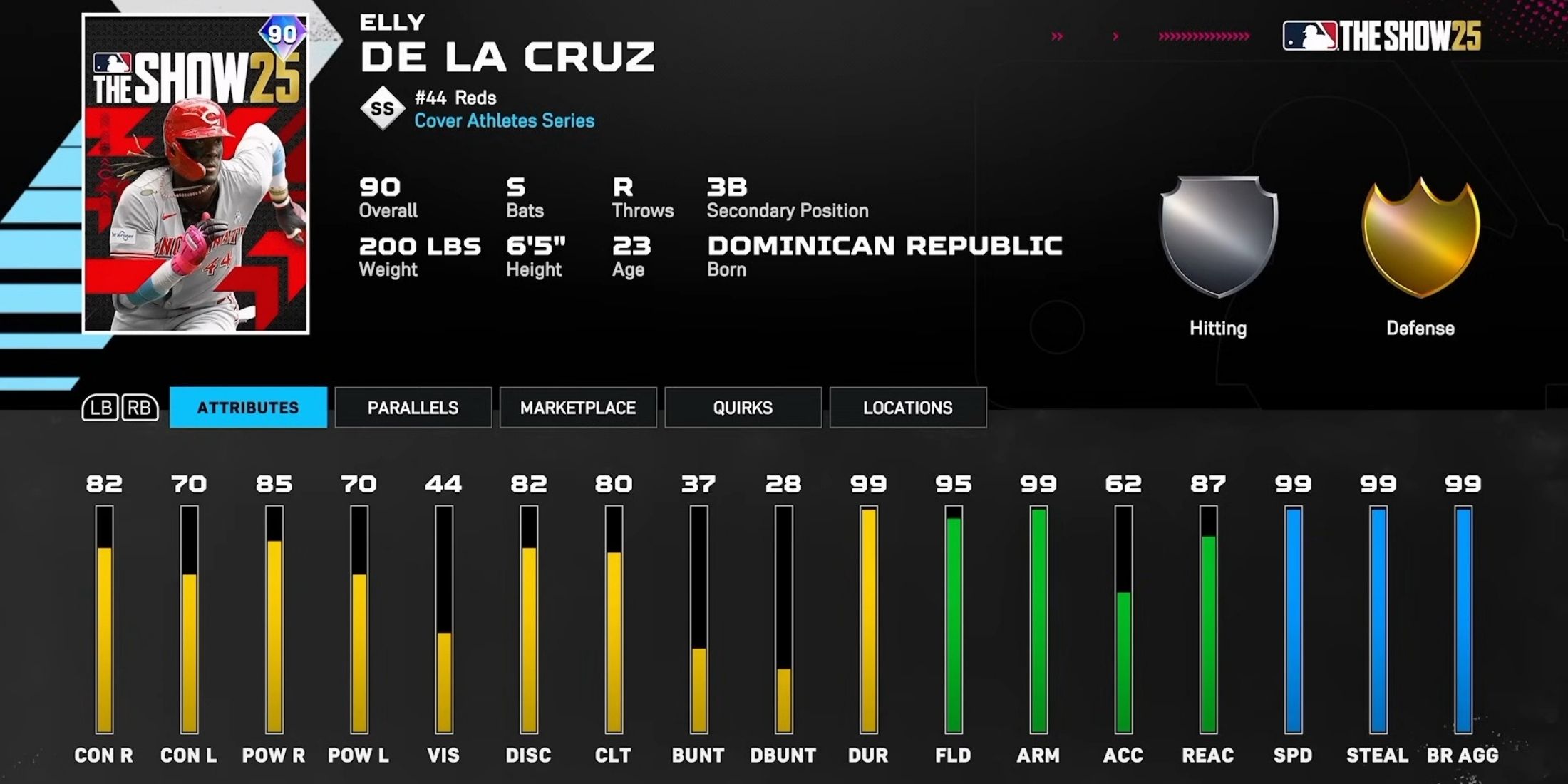 elly de la cruz player stats