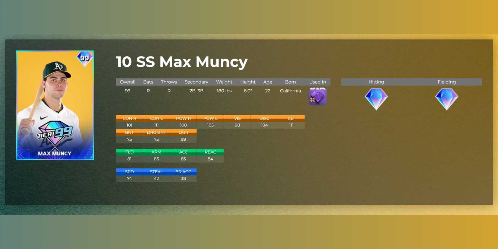 MLB The Show 25 max muncy player stats 2025