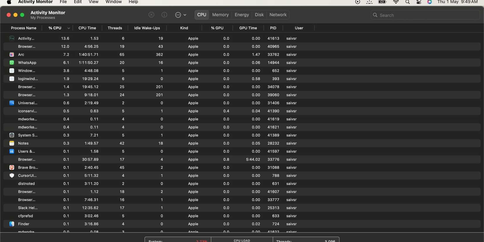 Image of background apps on macbook.