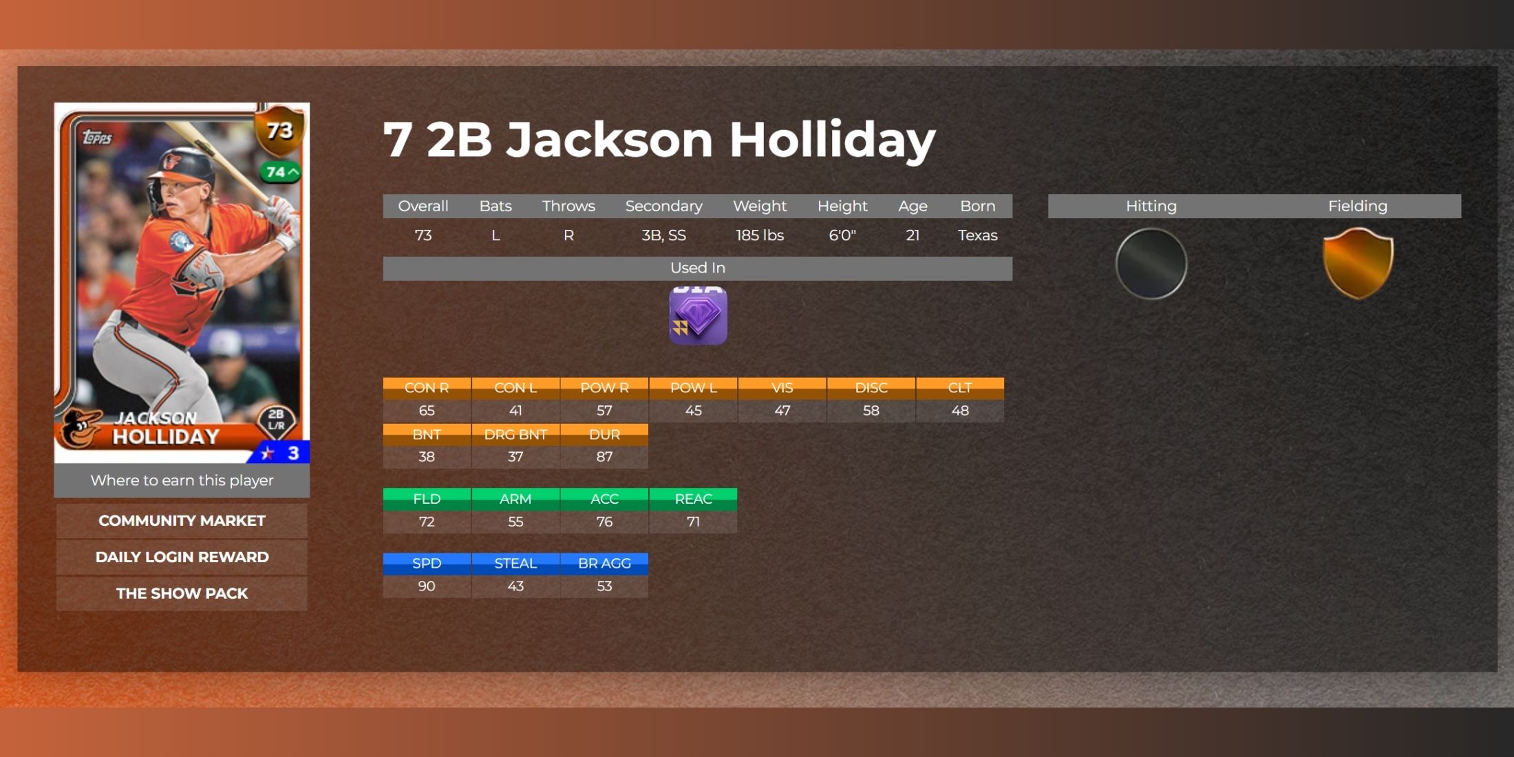 jackson holliday player stats
