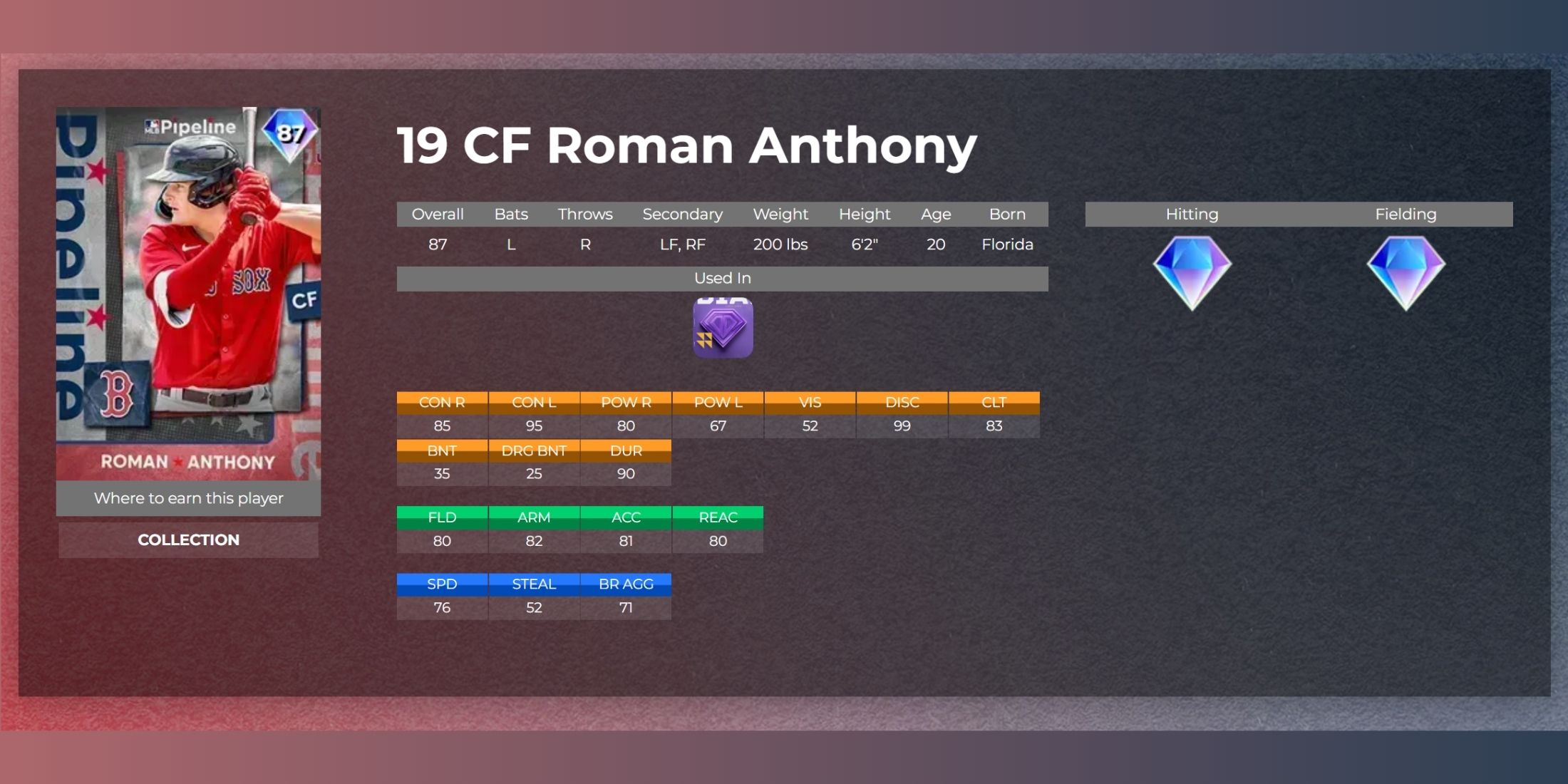 roman anthony player stats