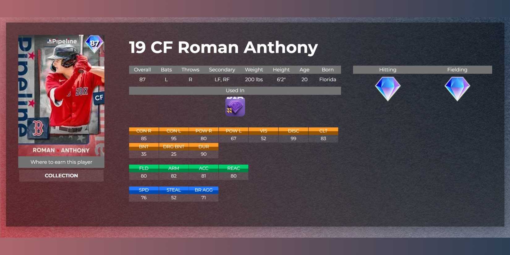 roman anthony player stats