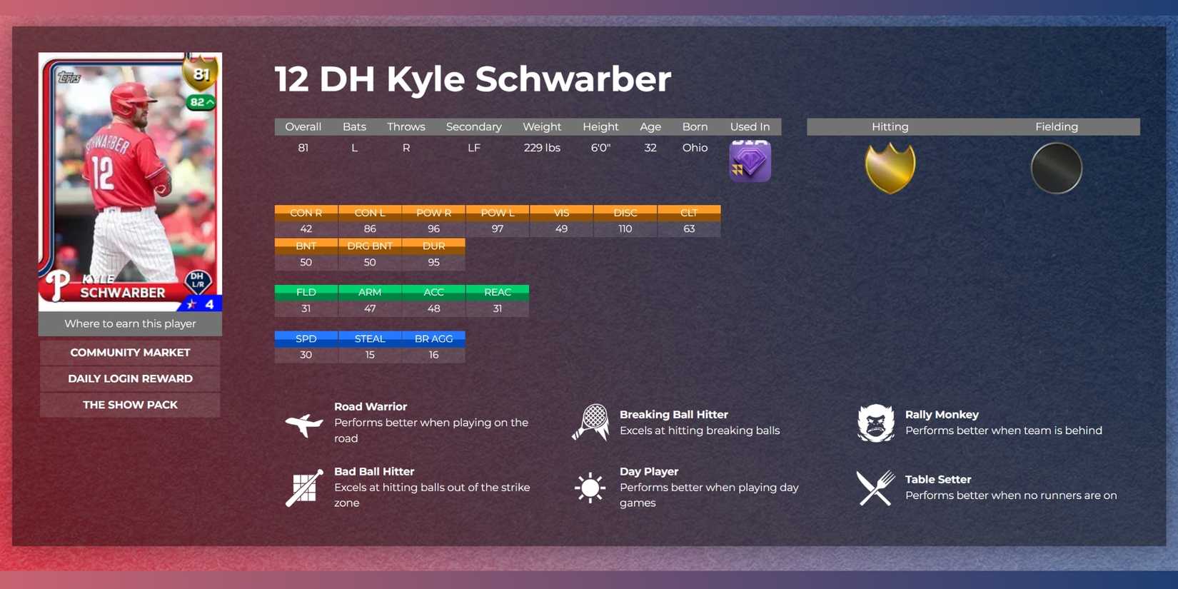 MLB The Show 25 kyle schwarber player stats 2025