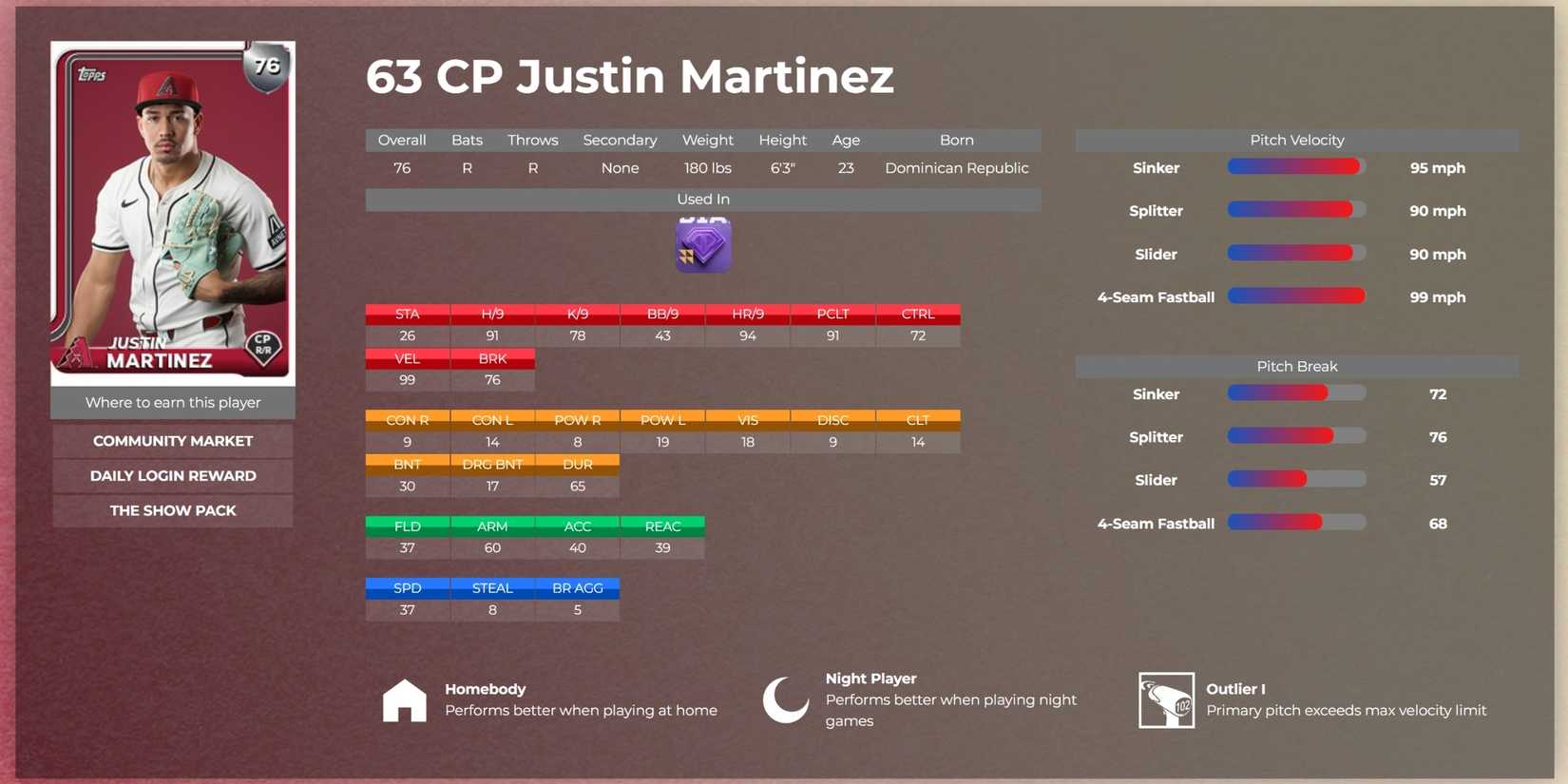 MLB The Show 25 justin martinez player stats 2025