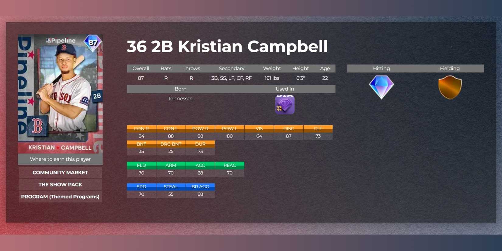 kristian campbell player stats