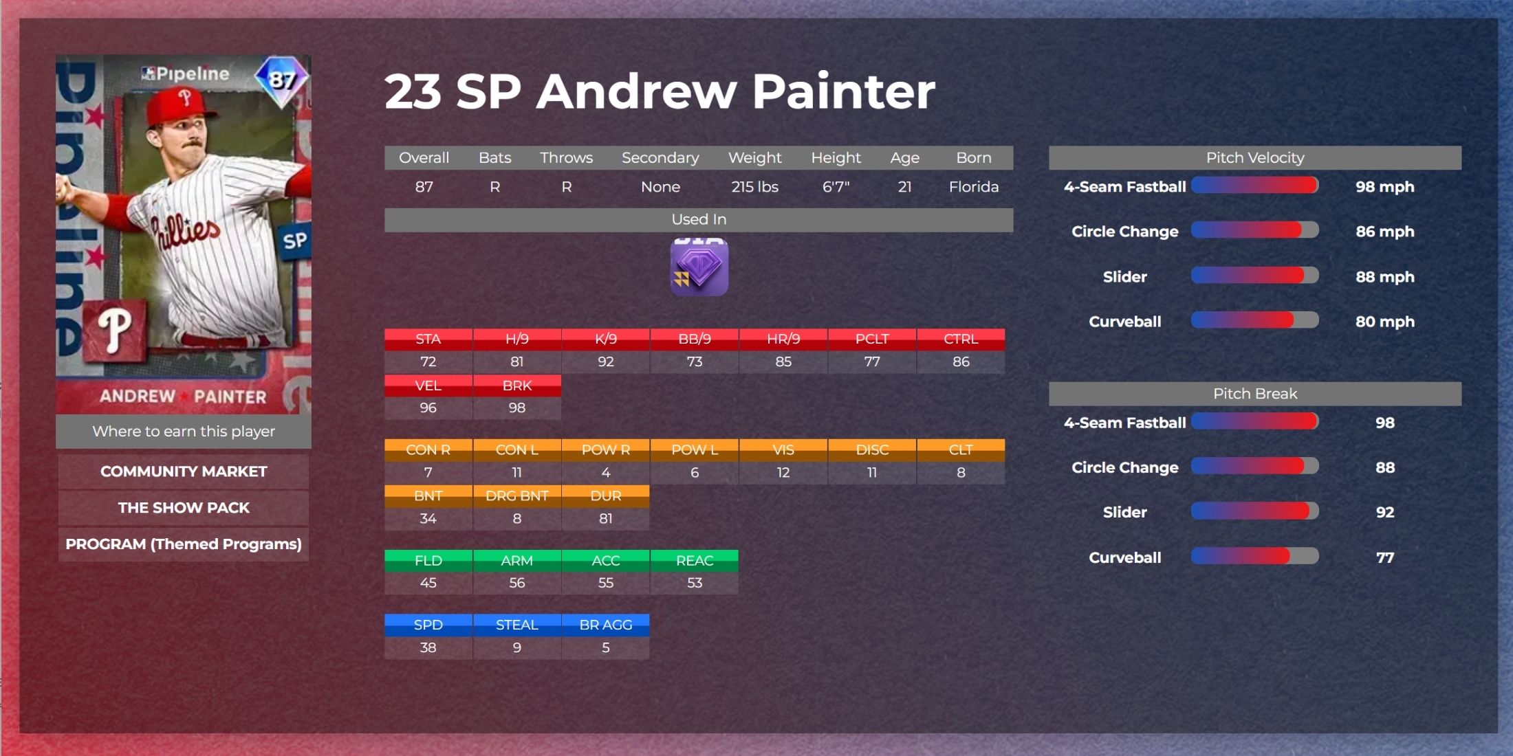 andrew painter player stats