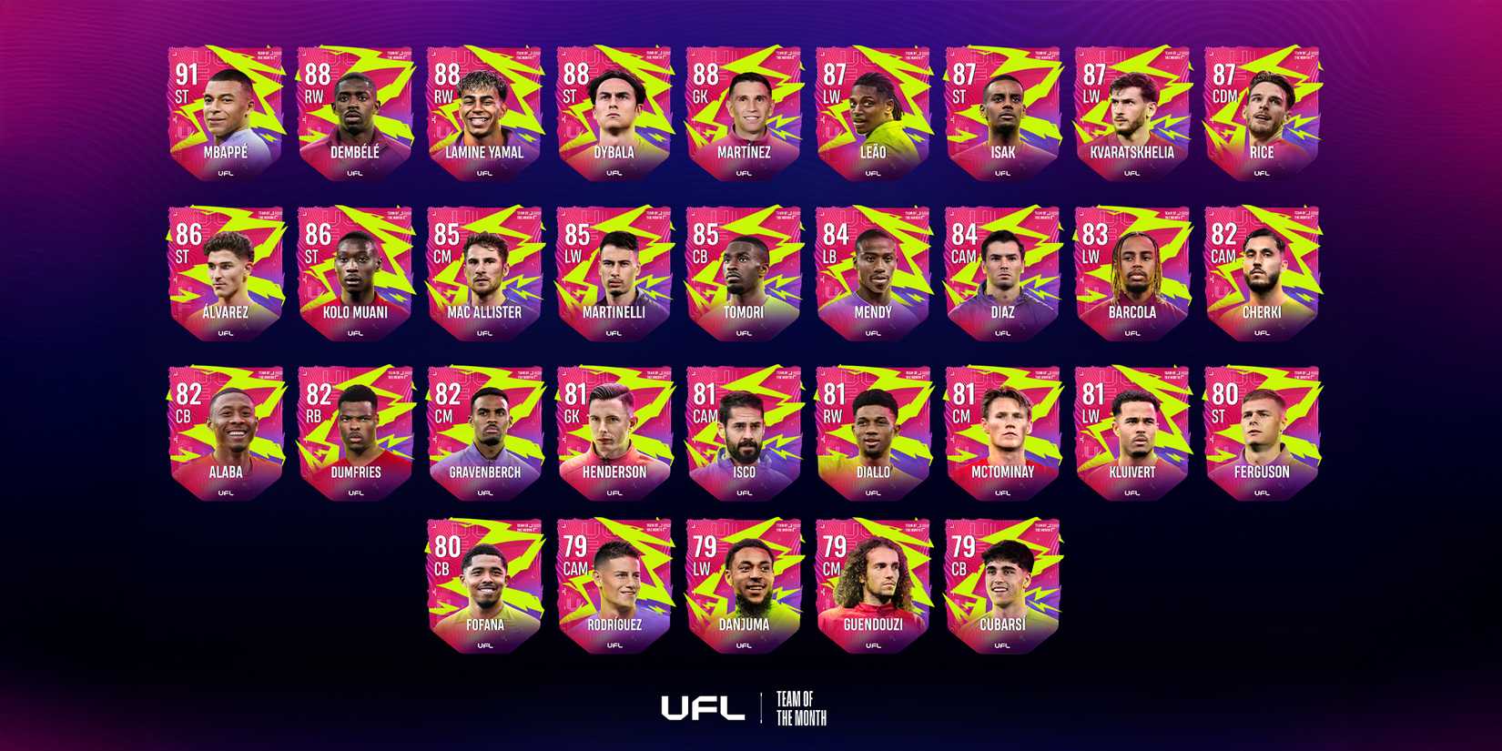 ufl-all-team-of-the-month-totm-player-skins