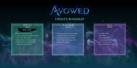 Avowed Roadmap 2025