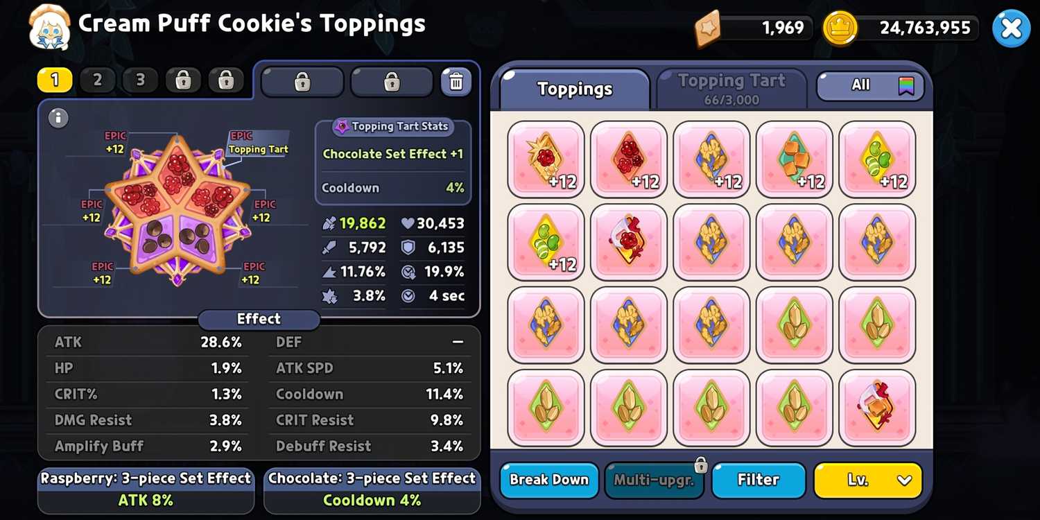 Best Cream Puff Cookie Build In Cookie Run: Kingdom