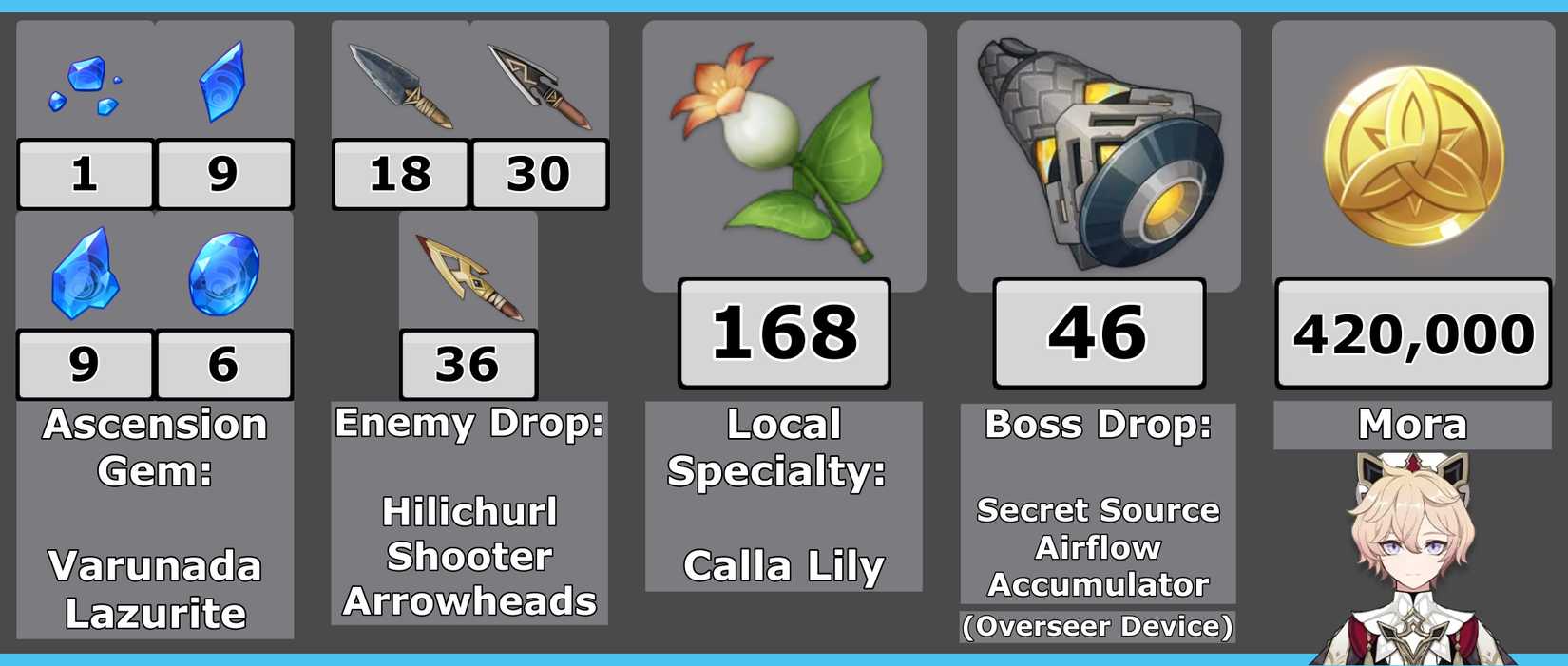 Dahlia Ascension & Talent Mats - Genshin Impact