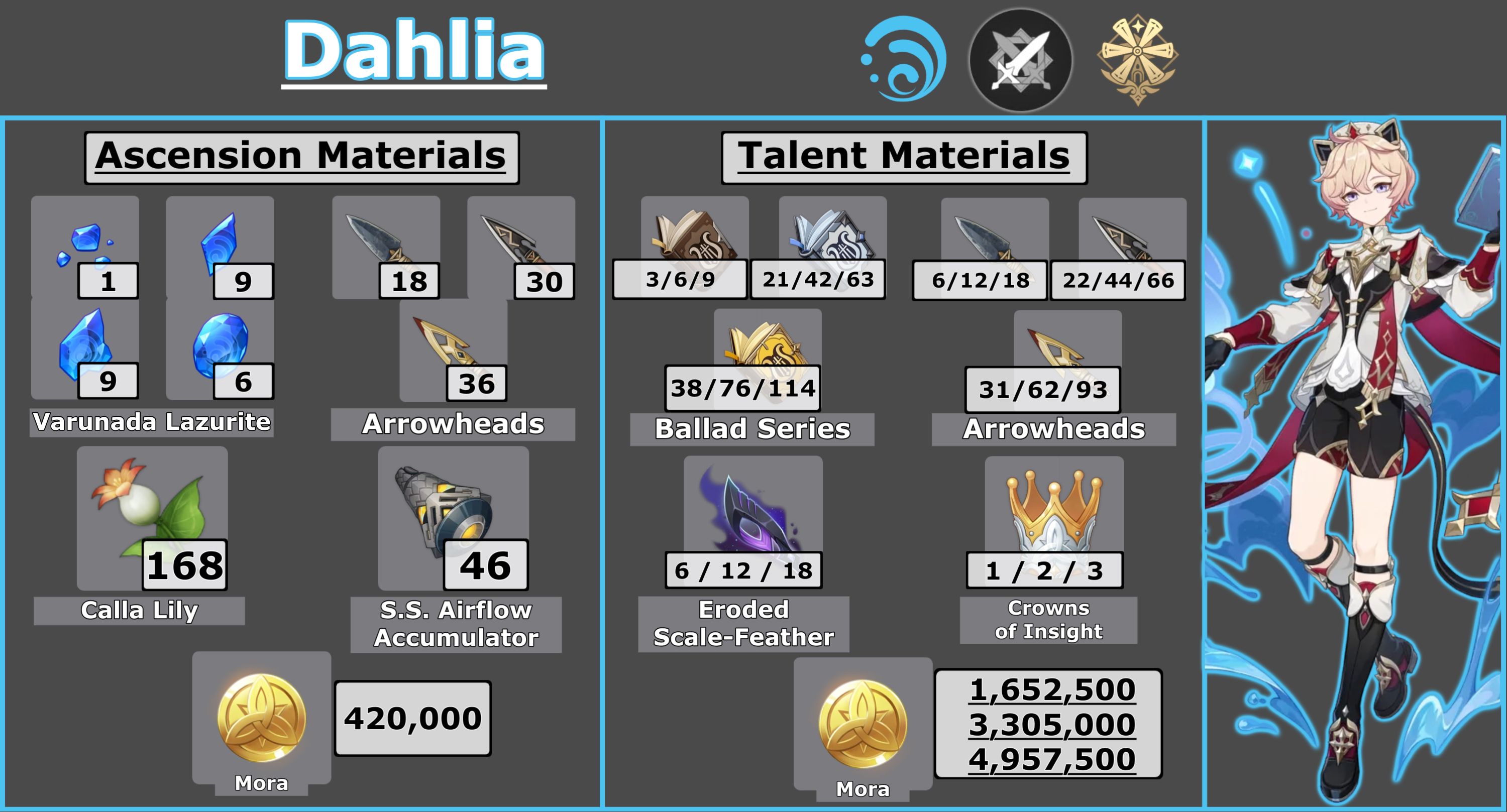 Dahlia Ascension Mats Infographic 