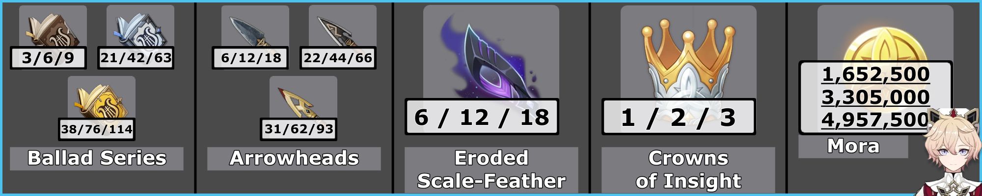 Dahlia Talent Materials Infographic