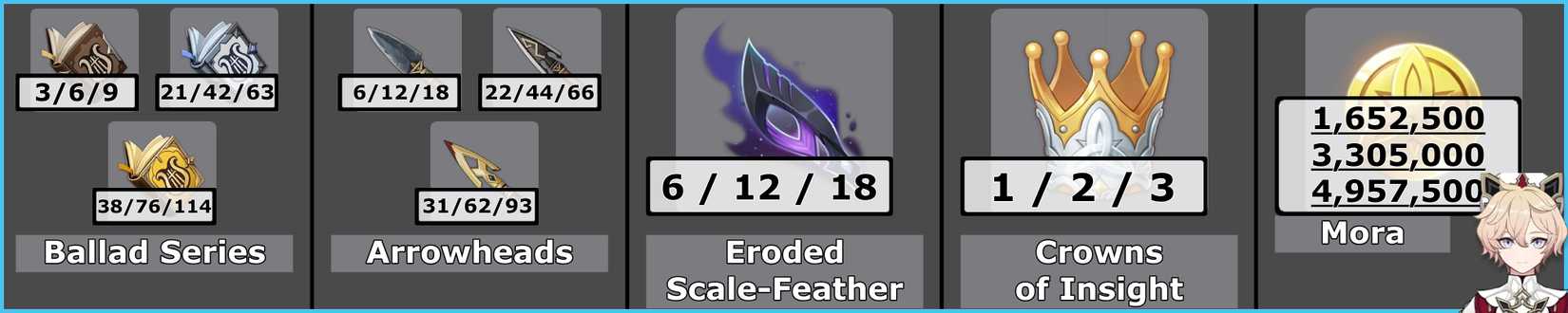 Dahlia Talent Materials Infographic