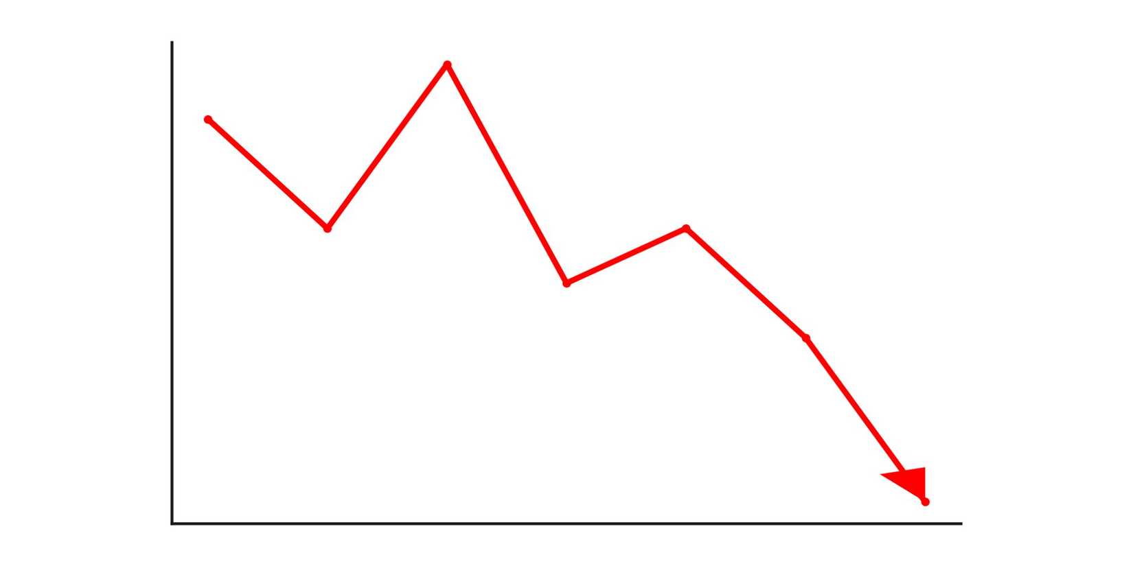 Image of a graph with a downward spiral