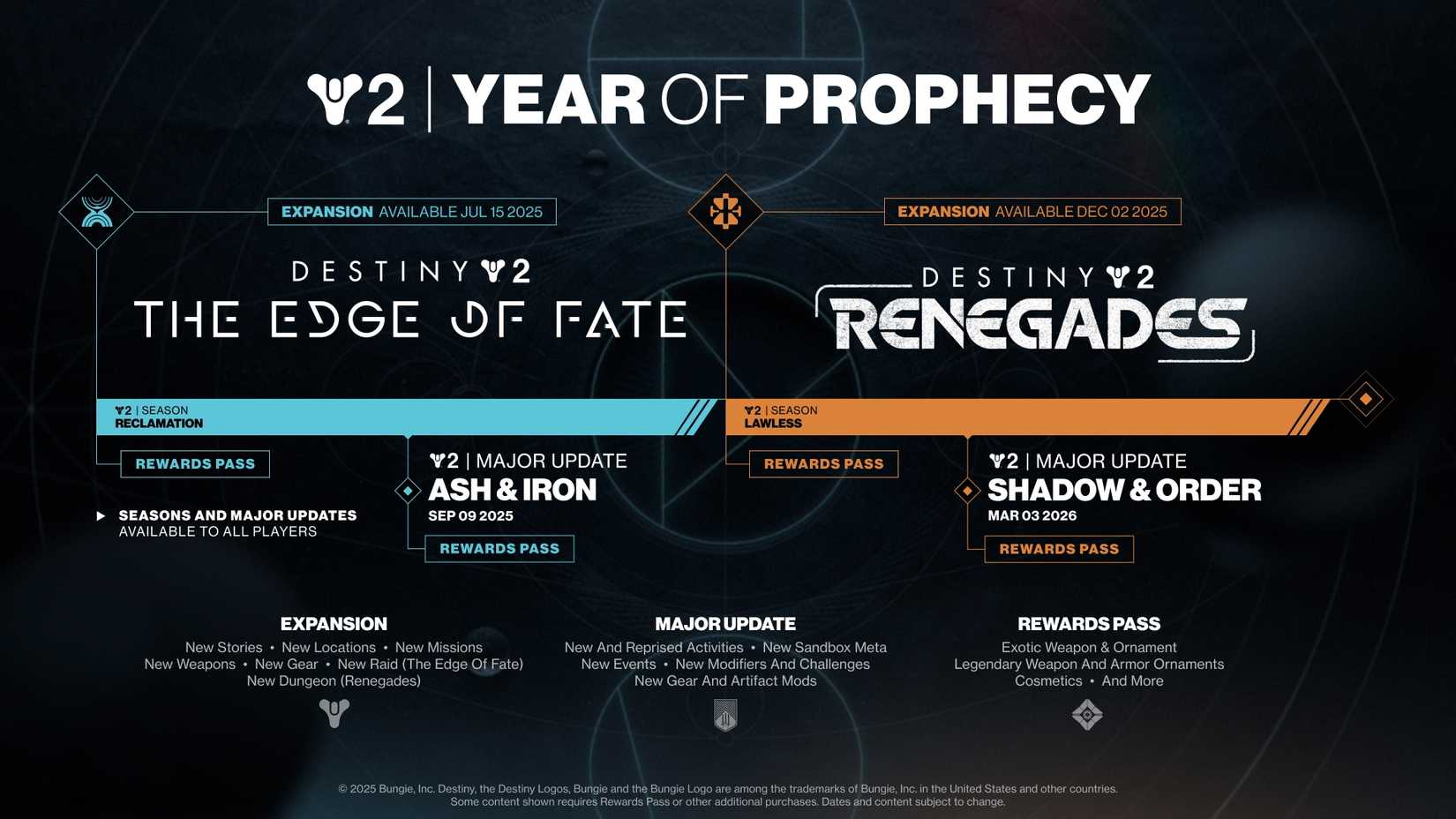 destiny 2 year of prophecy roadmap-1