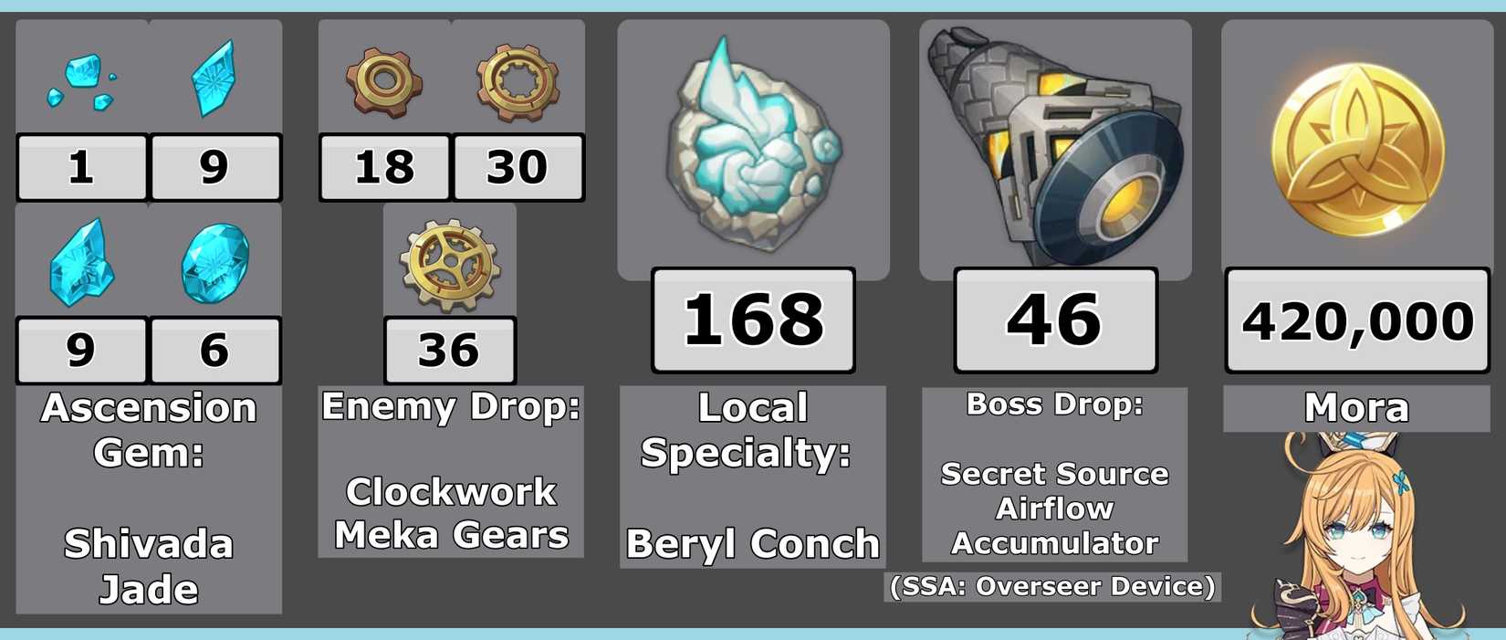 Escoffier Ascension Infographic