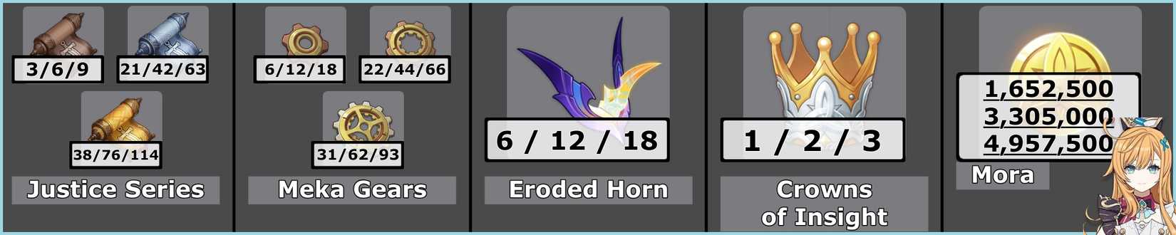 Escoffier Talent Infographic