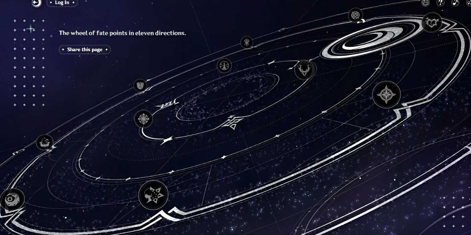 Genshin Impact- A Culmination Of All The Factions In Teyvat