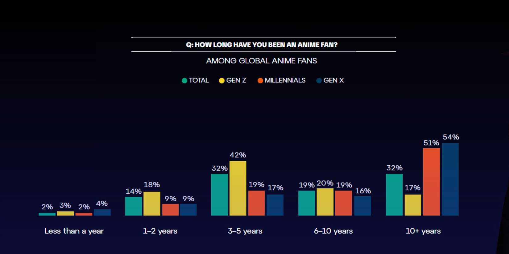 How Long Have You Been Anime Fan