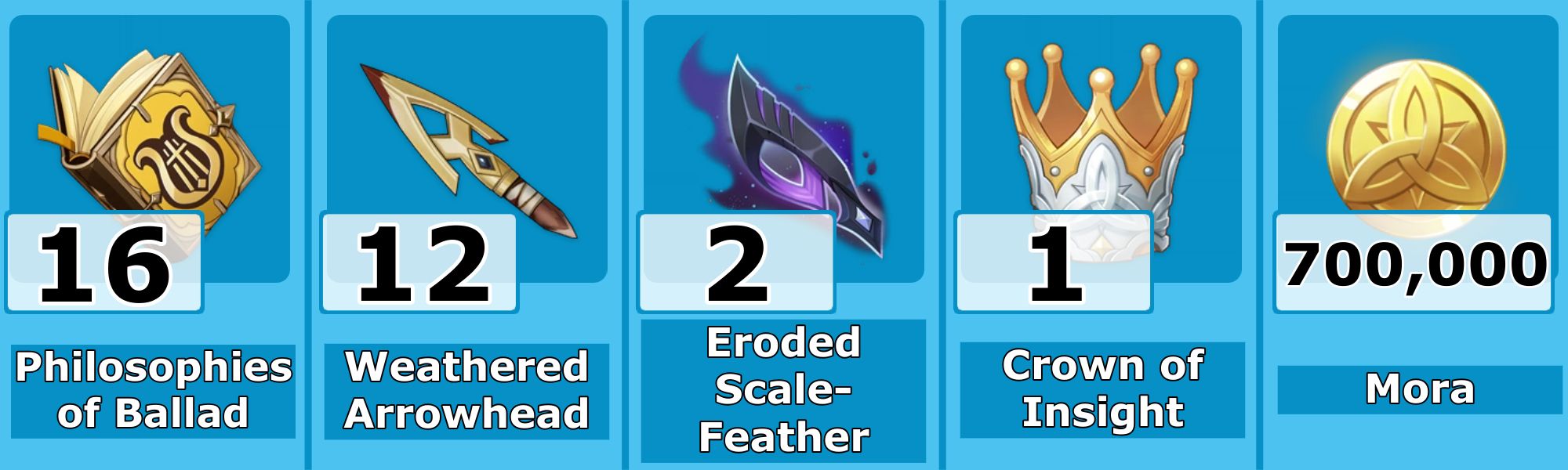 Level 10 Dahlia Talent Materials - Genshin Impact