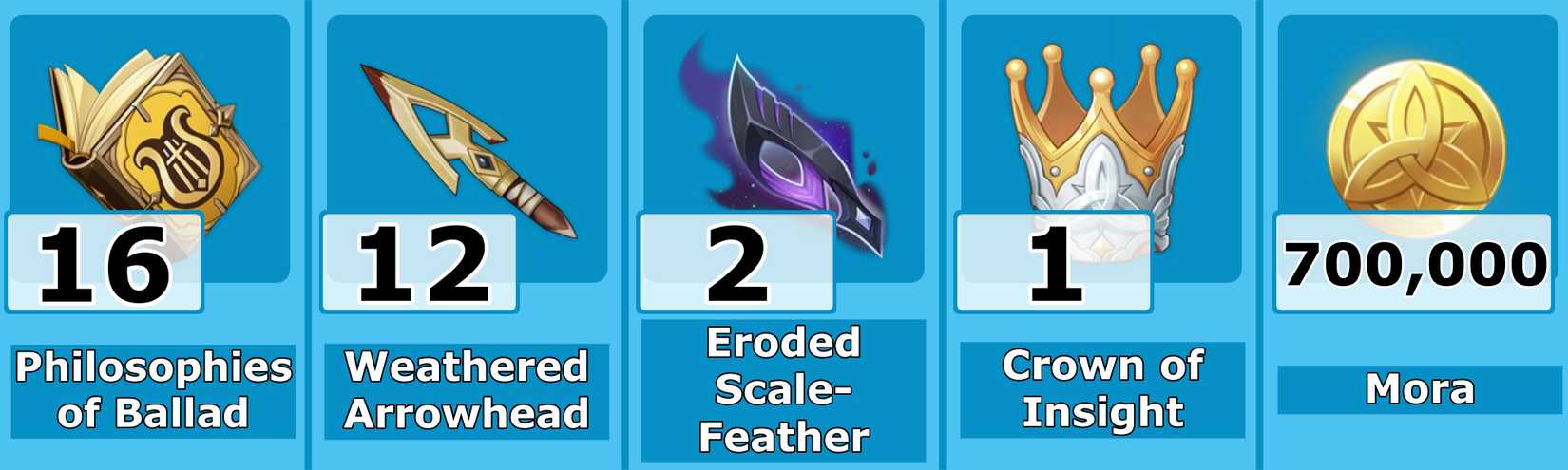 Level 10 Dahlia Talent Materials - Genshin Impact