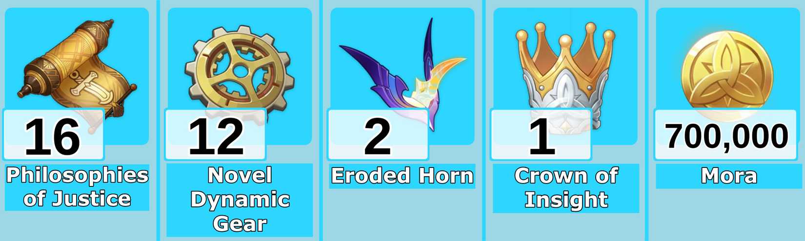 Level 10 Escoffier Talent Materials - Genshin Impact