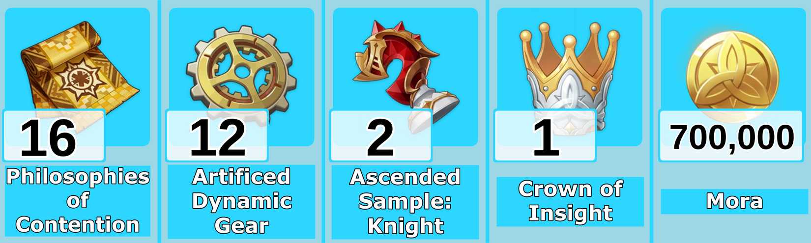 Level 10 Skirk Talent Materials - Genshin Impact