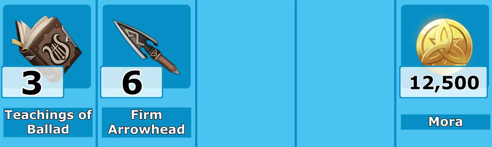 Level 2 Dahlia Talent Materials - Genshin Impact