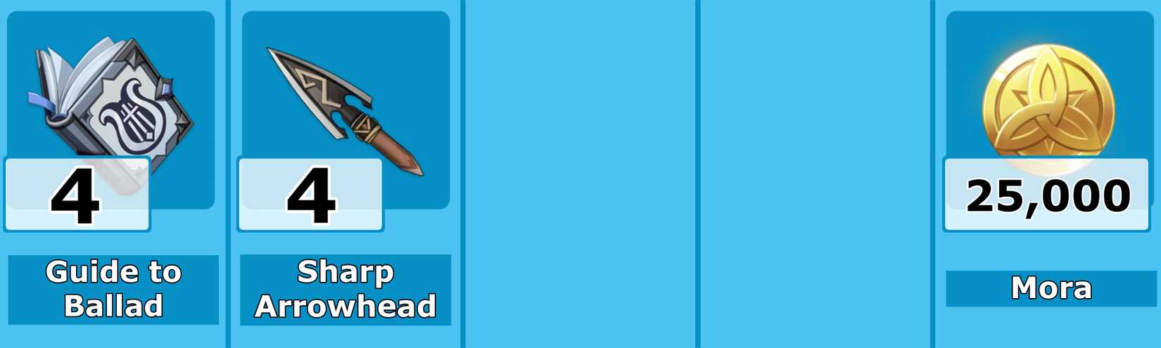 Level 4 Dahlia Talent Materials - Genshin Impact