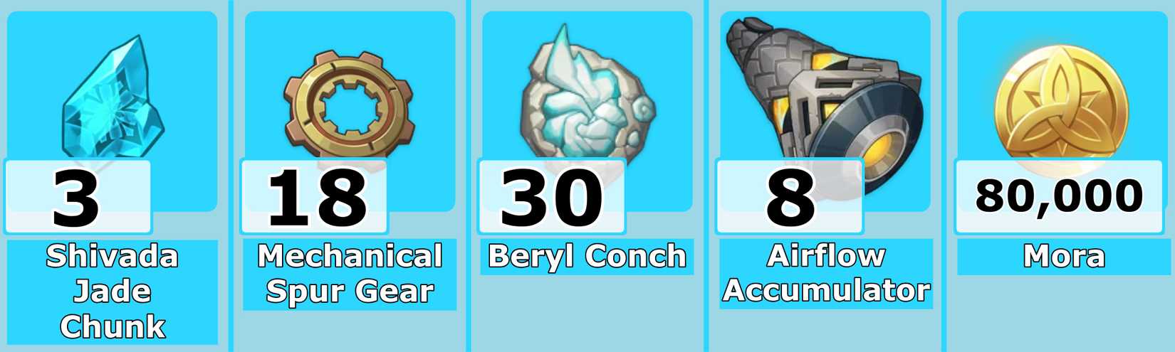 Level 60 Escoffier Ascension Materials - Genshin Impact