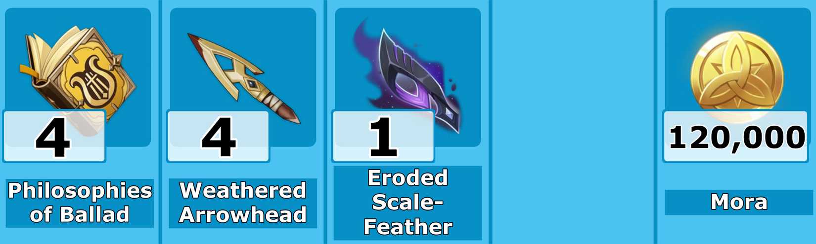 Level 7 Dahlia Talent Materials - Genshin Impact