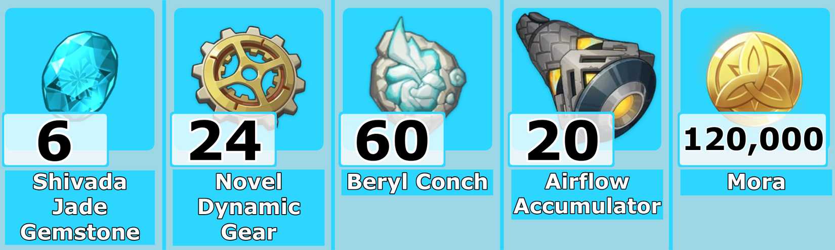 Level 80 Escoffier Ascension Materials - Genshin Impact