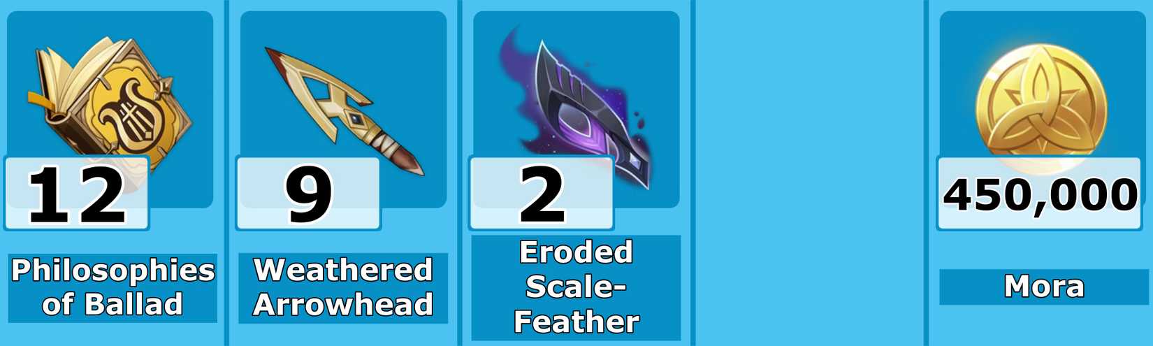 Level 9 Dahlia Talent Materials - Genshin Impact