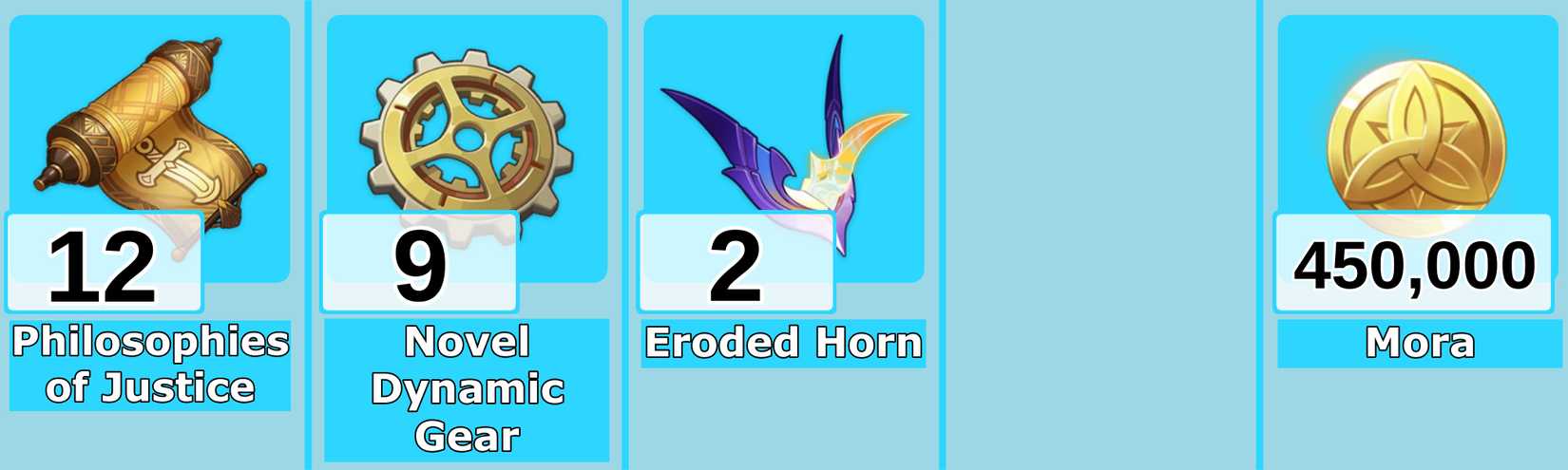 Level 9 Escoffier Talent Materials - Genshin Impact