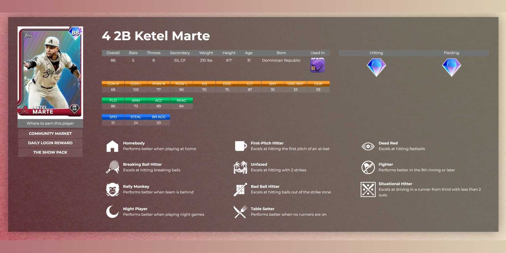 ketel marte player stats 2025