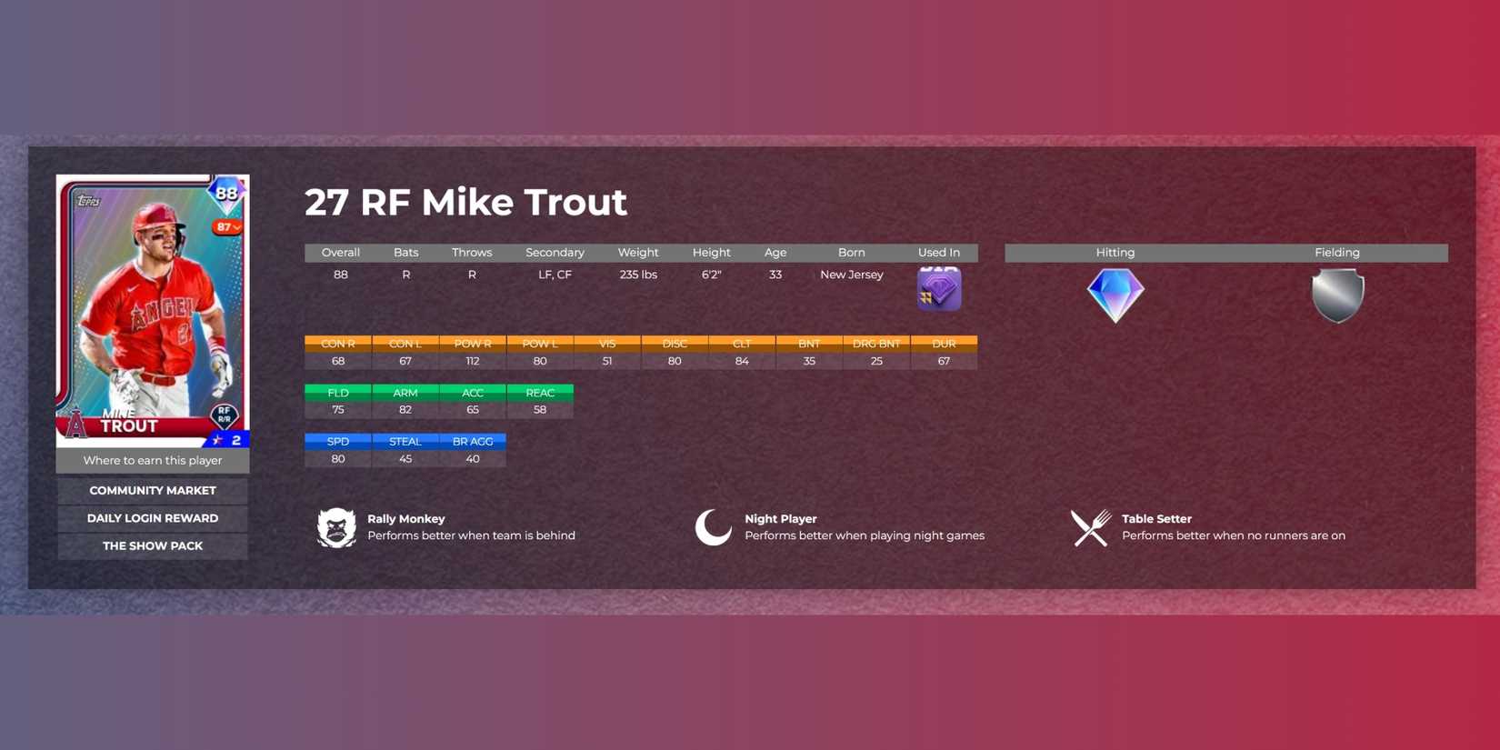 mike trout player stats 2025