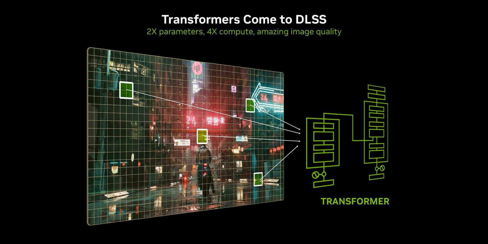 NVIDIA DLSS Transformer