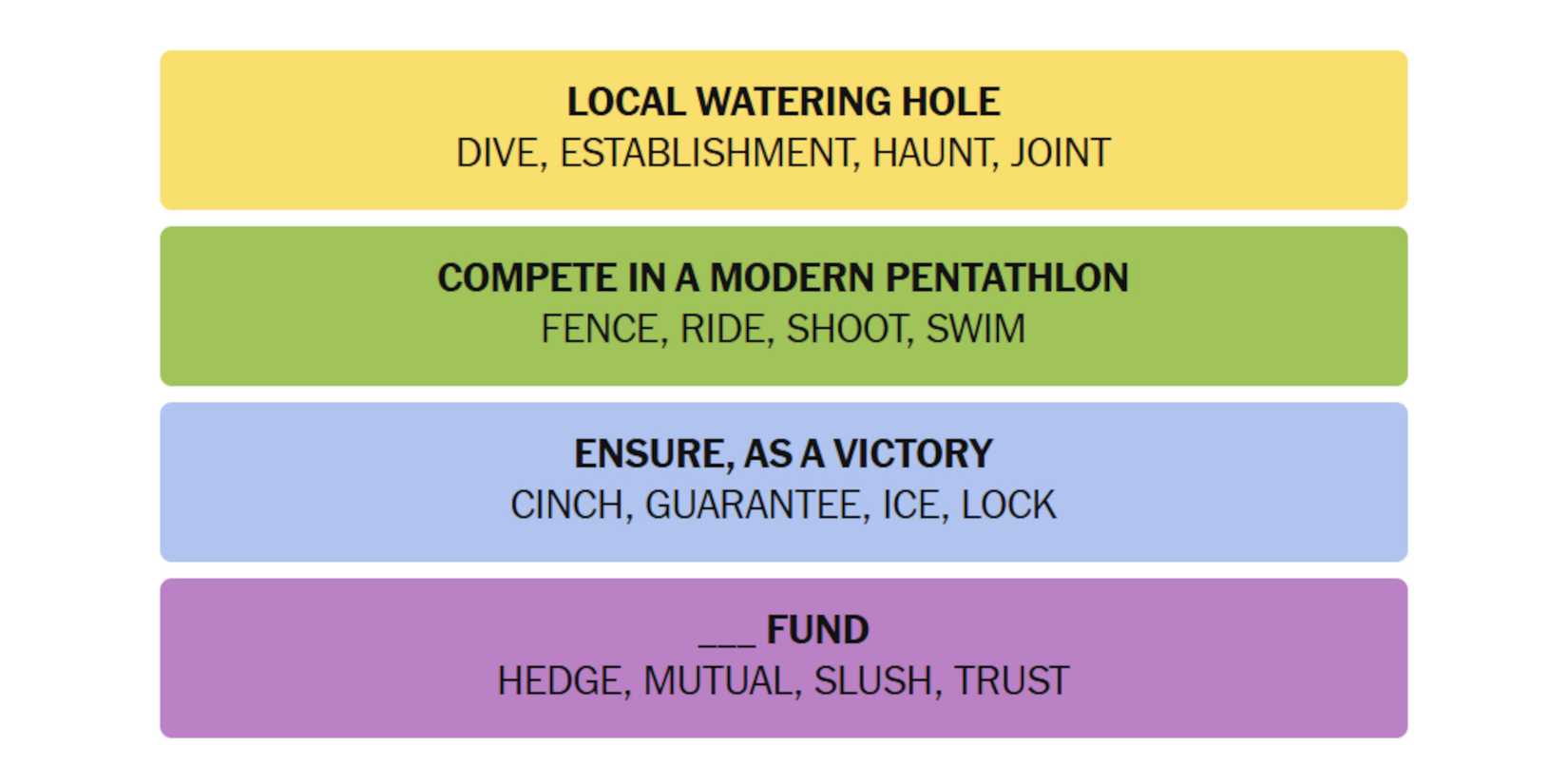 NYT-New-York-Times-Games-Connections-June-1-2025-Answers