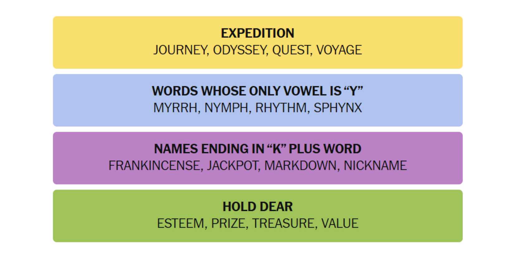 NYT-New-York-Times-Games-Connections-June-2-2025-Answers