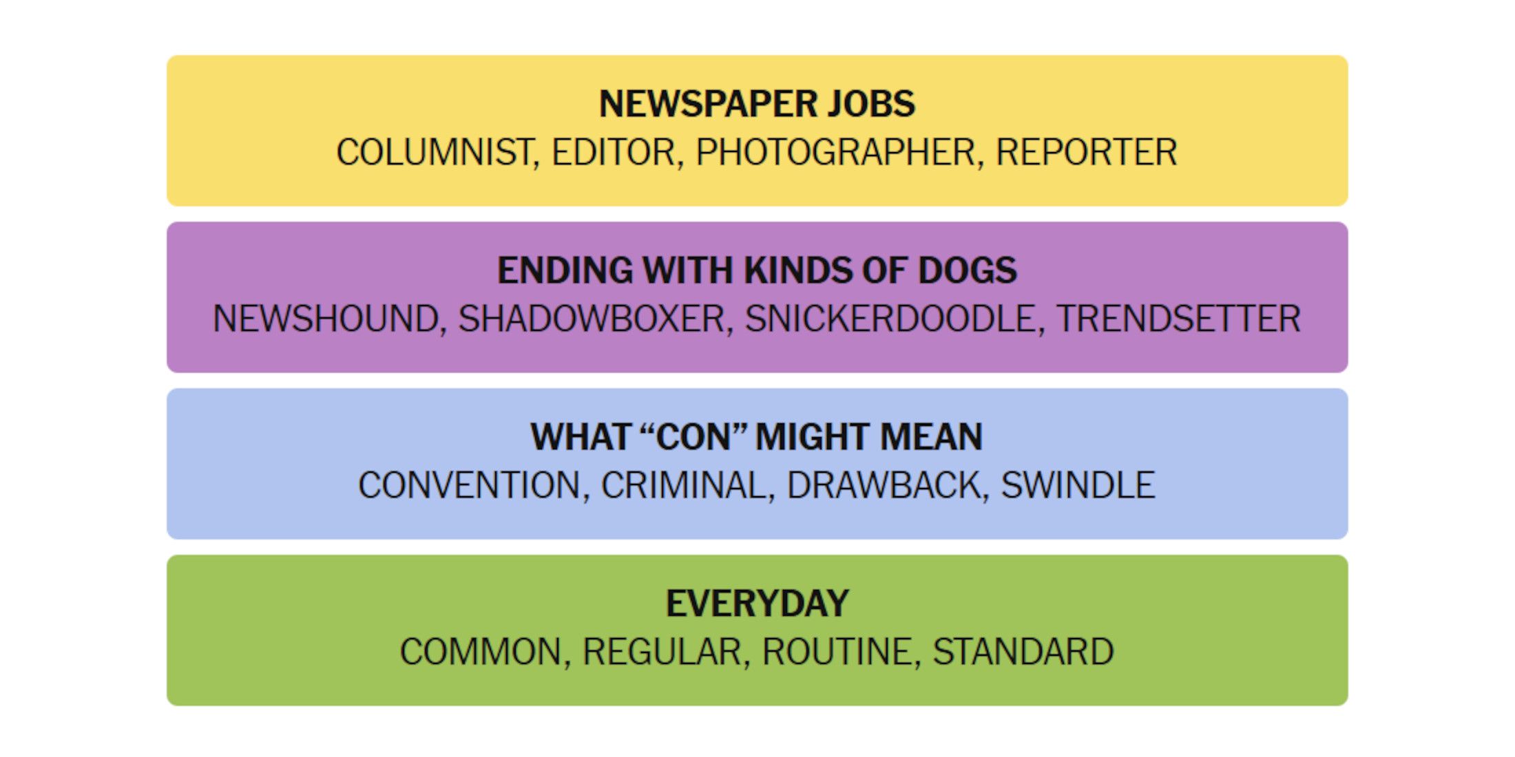NYT-New-York-Times-Games-Connections-June-6-2025-Answers