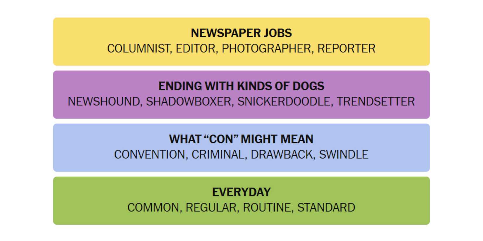 NYT-New-York-Times-Games-Connections-June-6-2025-Answers