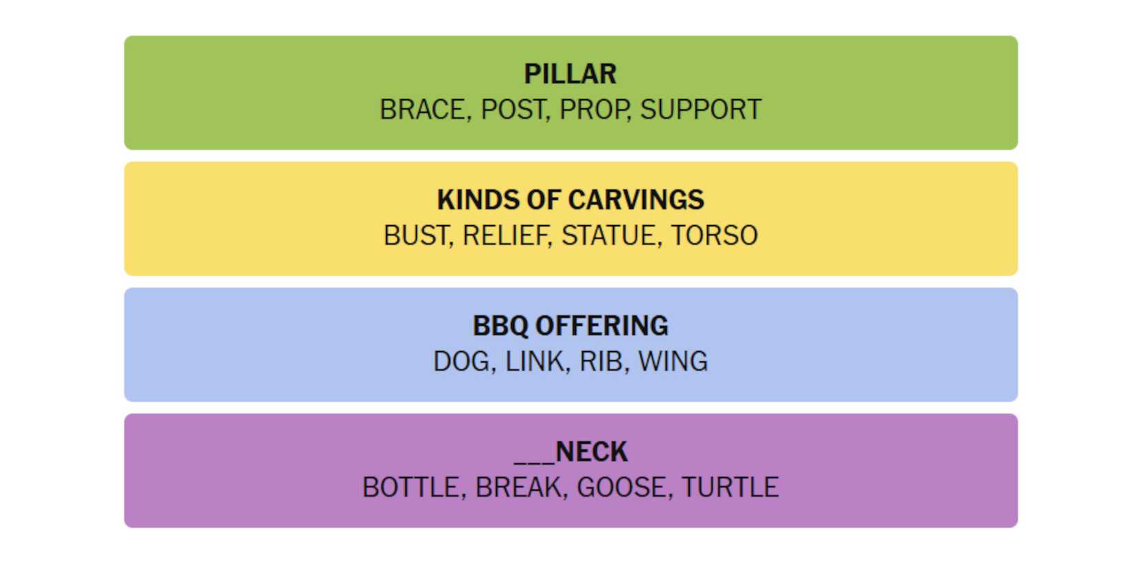 NYT-New-York-Times-Games-Connections-May-02-2025-Answers